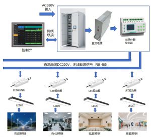 直流照明智慧配电系统